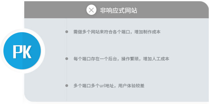 非响应式网站的劣势